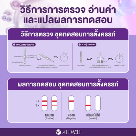 ชุดตรวจครรภ์ แบบปัสสาวะ ALLWELL รุ่น SURENOW-HCG (5 ชิ้น)_4